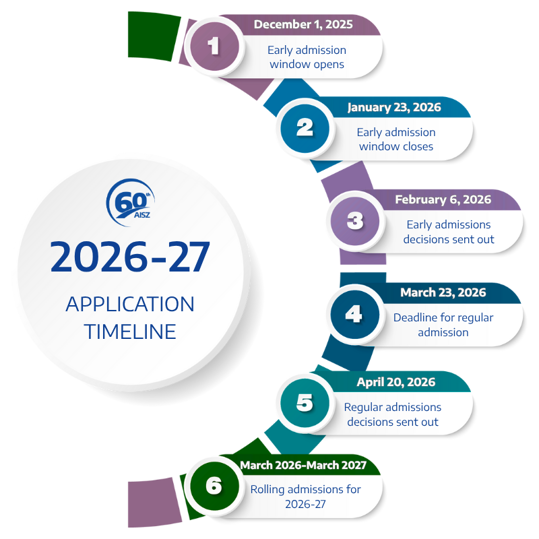 Application timeline illustrating the key admissions dates from application opening to enrollment confirmation.